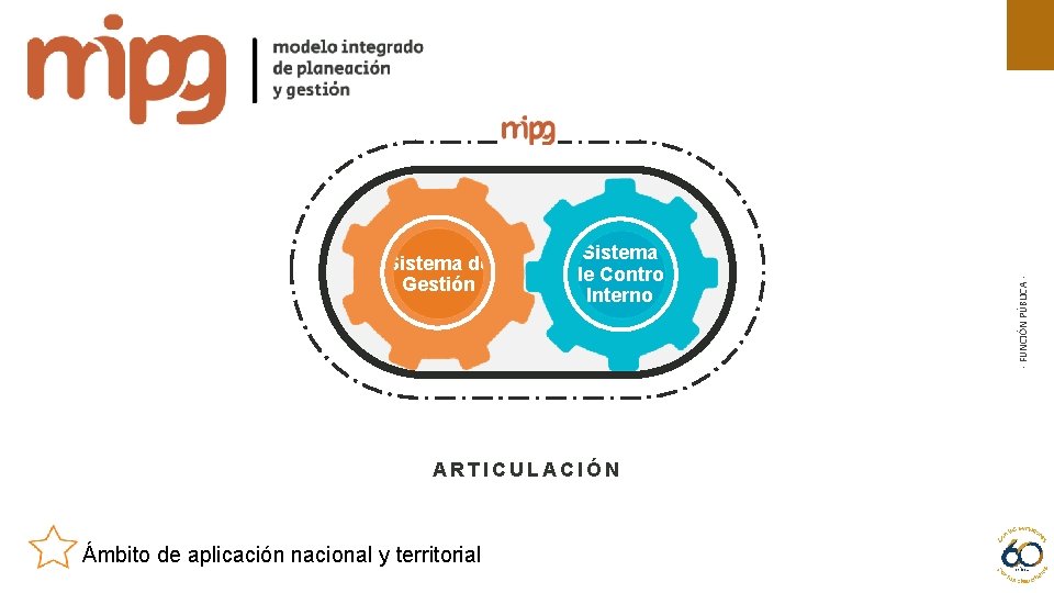 Sistema de Control Interno ARTICULACIÓN Ámbito de aplicación nacional y territorial - FUNCIÓN PÚBLICA