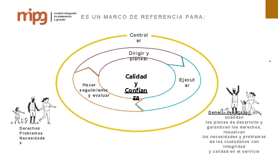 ES UN MARCO DE REFERENCIA PARA: Control ar Derechos Problemas Necesidade s PÚBLICA FUNCIÓN