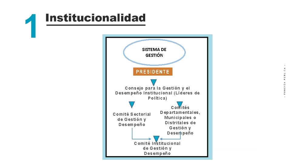 - Consejo para la Gestión y el Desempeño Institucional (Líderes de Política) FUNCIÓN PÚBLICA