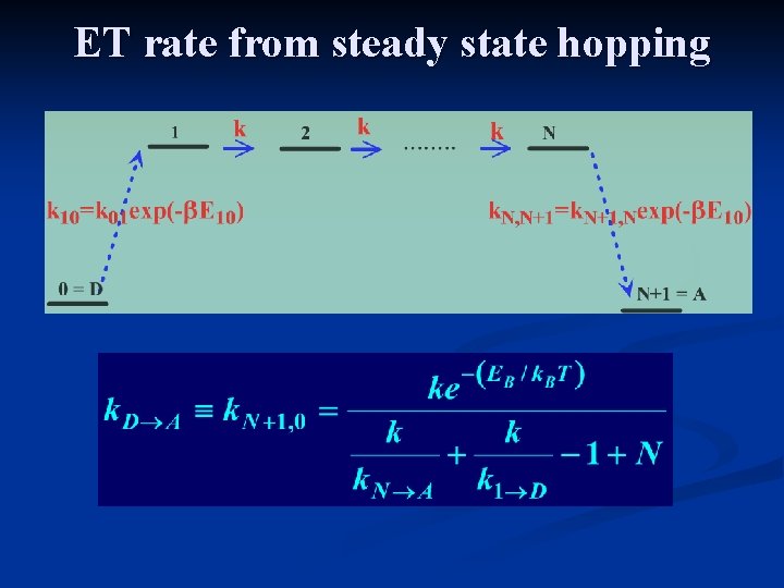 ET rate from steady state hopping 