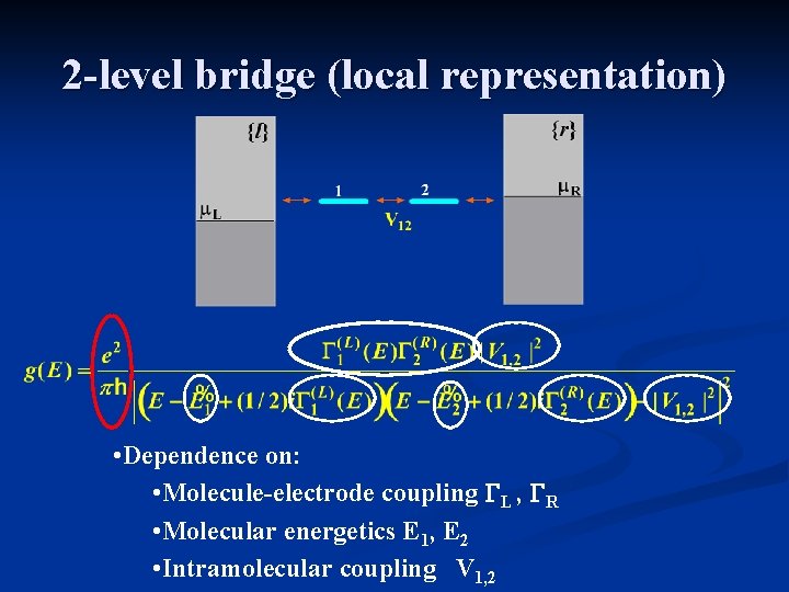 2 -level bridge (local representation) • Dependence on: • Molecule-electrode coupling GL , GR