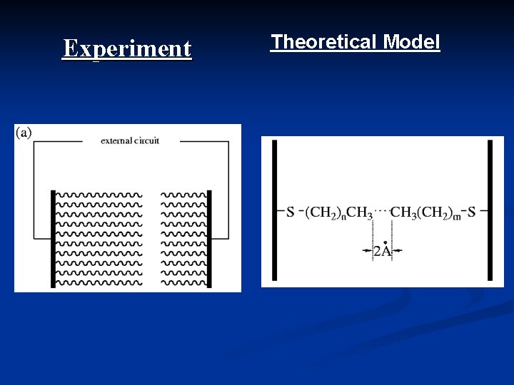 Experiment Theoretical Model 