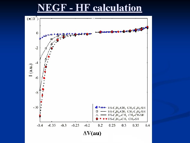 NEGF - HF calculation 