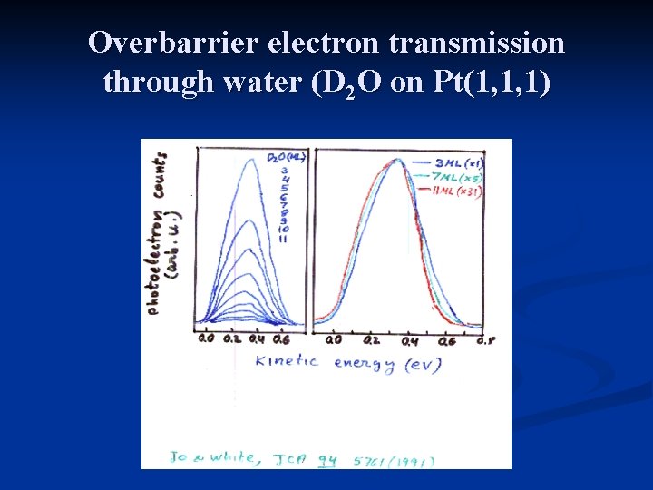 Overbarrier electron transmission through water (D 2 O on Pt(1, 1, 1) 