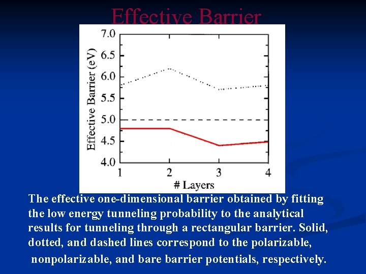 Effective Barrier The effective one-dimensional barrier obtained by fitting the low energy tunneling probability