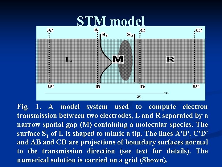 STM model Fig. 1. A model system used to compute electron transmission between two