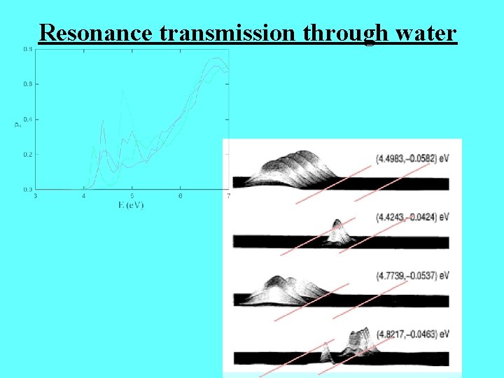 Resonance transmission through water 