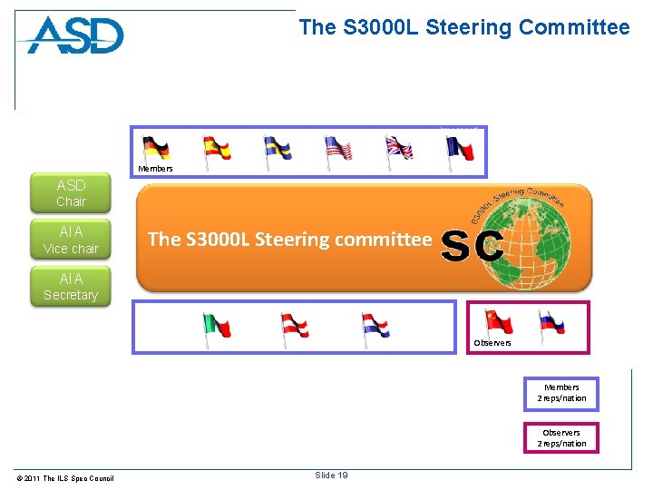 The S 3000 L Steering Committee Members ASD Chair AIA Vice chair The S