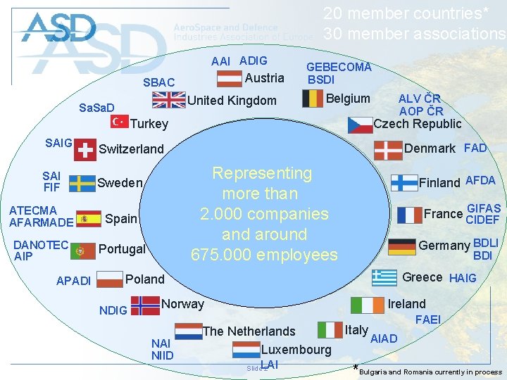 20 member countries* 30 member associations AAI ADIG Austria SBAC United Kingdom Sa. D 20 member countries* 30 member associations AAI ADIG Austria SBAC United Kingdom Sa. D