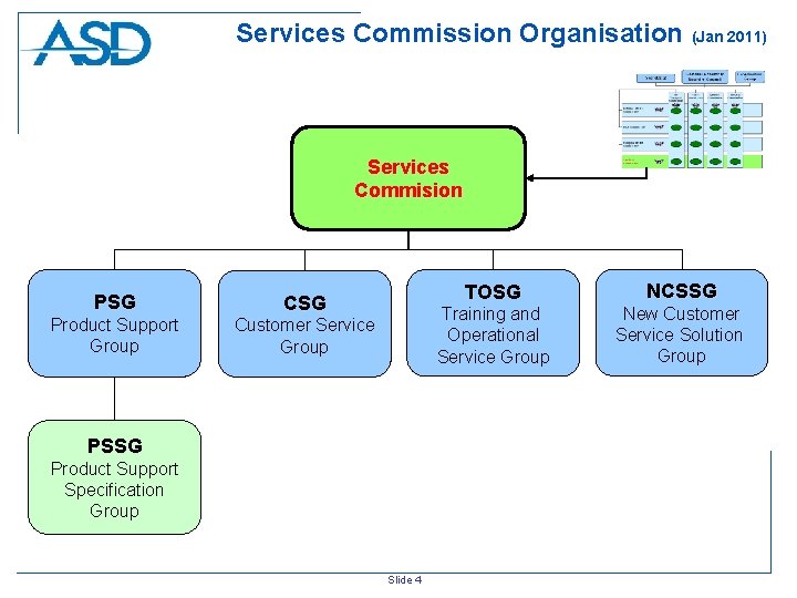 Services Commission Organisation (Jan 2011) Services Commision PSG CSG Product Support Group Customer Service