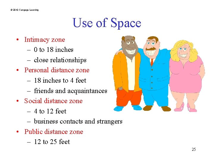 © 2010 Cengage Learning Use of Space • Intimacy zone – 0 to 18