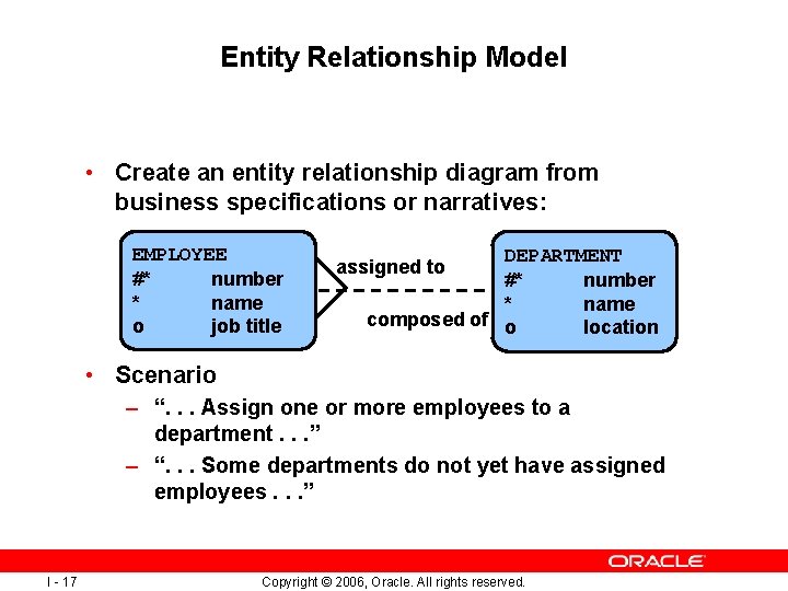 Entity Relationship Model • Create an entity relationship diagram from business specifications or narratives: