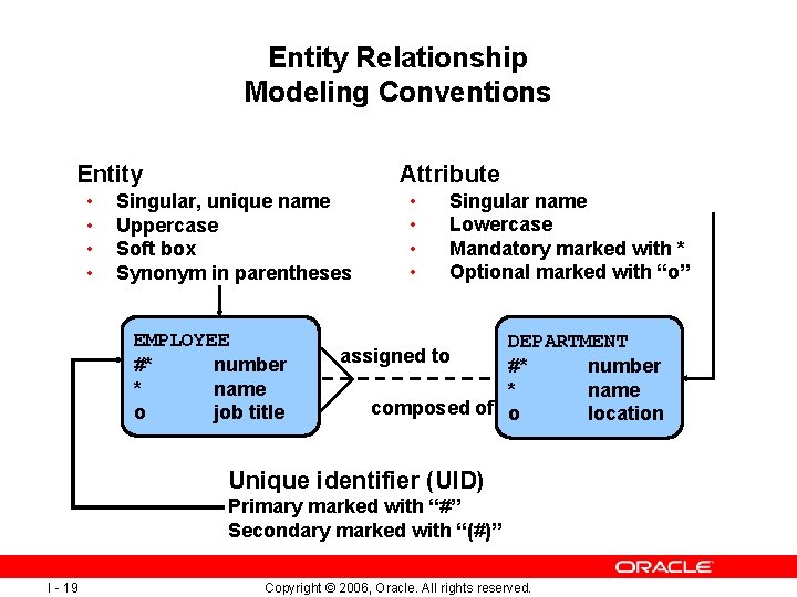 Entity Relationship Modeling Conventions Attribute Entity • • Singular, unique name Uppercase Soft box