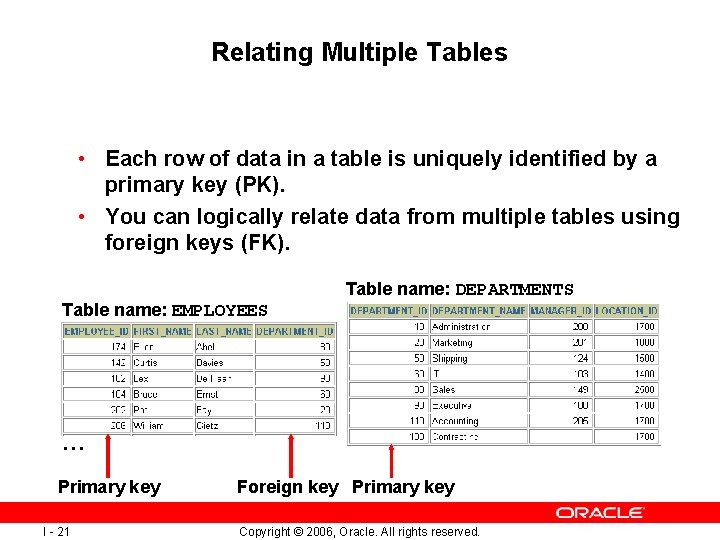 Relating Multiple Tables • Each row of data in a table is uniquely identified