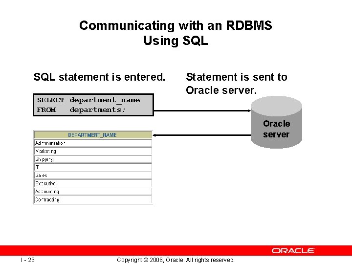 Communicating with an RDBMS Using SQL statement is entered. SELECT department_name FROM departments; Statement