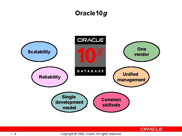 Oracle 10 g One vendor Scalability Unified management Reliability Single development model I-4 Common