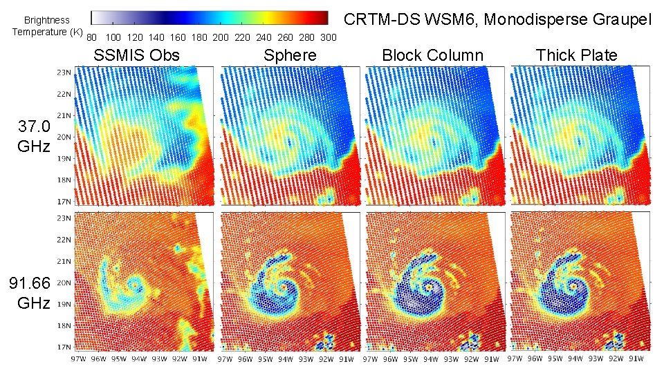 Brightness Temperature (K) CRTM-DS WSM 6, Monodisperse Graupel 80 100 120 140 160 180 Brightness Temperature (K) CRTM-DS WSM 6, Monodisperse Graupel 80 100 120 140 160 180