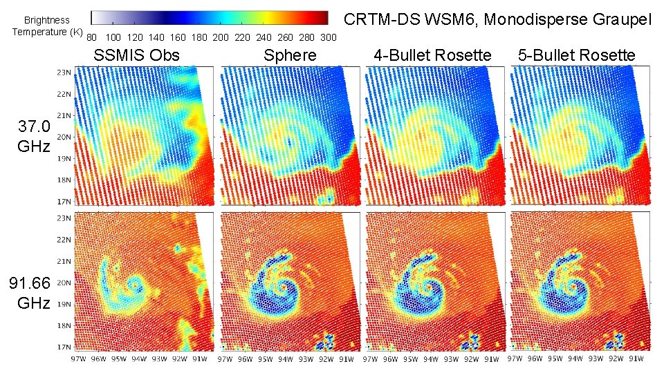 Brightness Temperature (K) CRTM-DS WSM 6, Monodisperse Graupel 80 100 120 140 160 180 Brightness Temperature (K) CRTM-DS WSM 6, Monodisperse Graupel 80 100 120 140 160 180