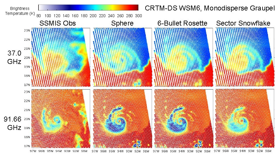 Brightness Temperature (K) CRTM-DS WSM 6, Monodisperse Graupel 80 100 120 140 160 180 Brightness Temperature (K) CRTM-DS WSM 6, Monodisperse Graupel 80 100 120 140 160 180