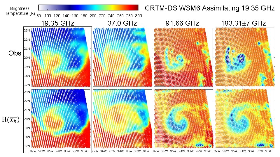 Brightness Temperature (K) CRTM-DS WSM 6 Assimilating 19. 35 GHz 80 100 120 Brightness Temperature (K) CRTM-DS WSM 6 Assimilating 19. 35 GHz 80 100 120