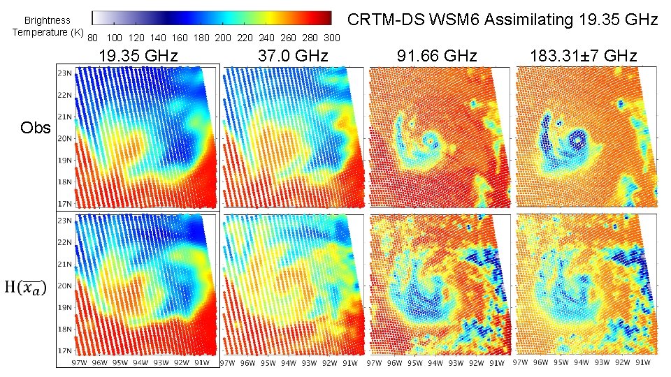 Brightness Temperature (K) CRTM-DS WSM 6 Assimilating 19. 35 GHz 80 100 120 Brightness Temperature (K) CRTM-DS WSM 6 Assimilating 19. 35 GHz 80 100 120