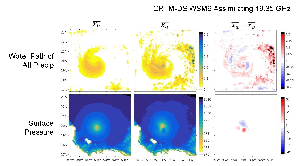 CRTM-DS WSM 6 Assimilating 19. 35 GHz Water Path of All Precip Surface Pressure CRTM-DS WSM 6 Assimilating 19. 35 GHz Water Path of All Precip Surface Pressure