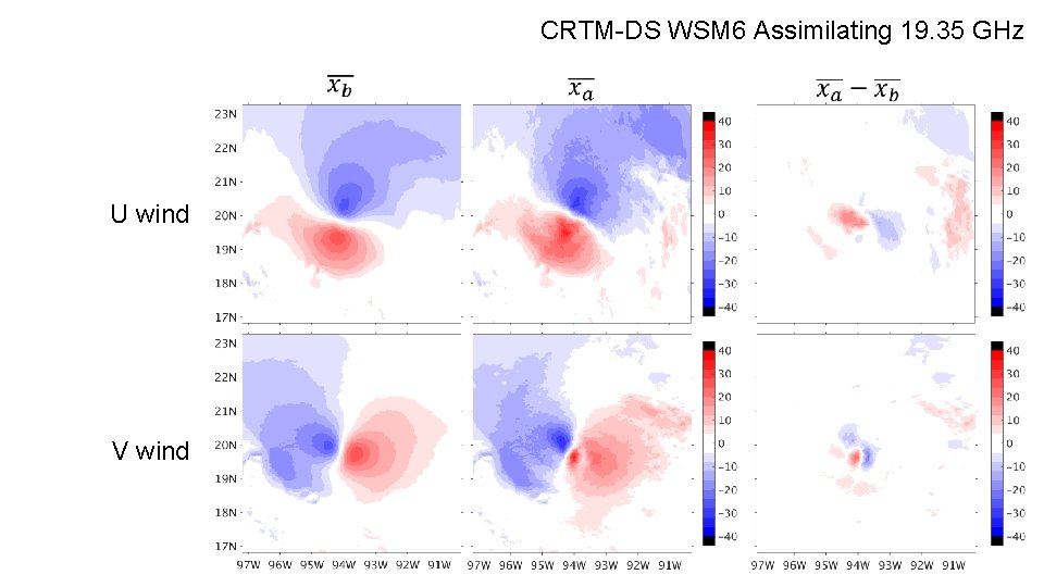 CRTM-DS WSM 6 Assimilating 19. 35 GHz U wind V wind CRTM-DS WSM 6 Assimilating 19. 35 GHz U wind V wind
