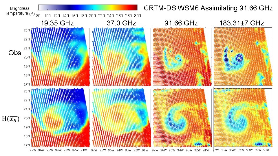 Brightness Temperature (K) CRTM-DS WSM 6 Assimilating 91. 66 GHz 80 100 120 Brightness Temperature (K) CRTM-DS WSM 6 Assimilating 91. 66 GHz 80 100 120