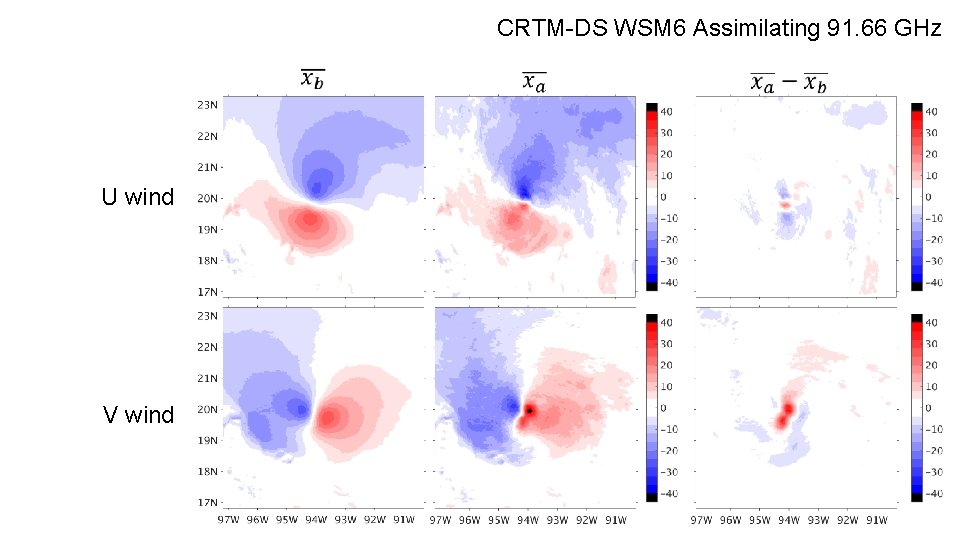 CRTM-DS WSM 6 Assimilating 91. 66 GHz U wind V wind CRTM-DS WSM 6 Assimilating 91. 66 GHz U wind V wind