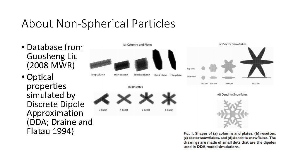 About Non-Spherical Particles • Database from Guosheng Liu (2008 MWR) • Optical properties simulated About Non-Spherical Particles • Database from Guosheng Liu (2008 MWR) • Optical properties simulated