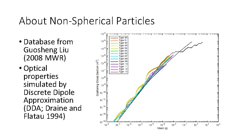 About Non-Spherical Particles • Database from Guosheng Liu (2008 MWR) • Optical properties simulated About Non-Spherical Particles • Database from Guosheng Liu (2008 MWR) • Optical properties simulated