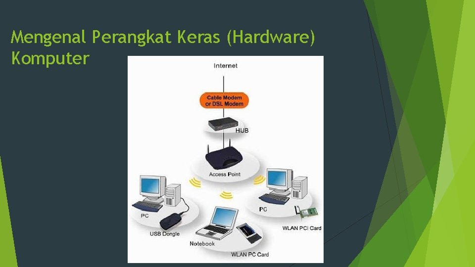 Mengenal Perangkat Keras (Hardware) Komputer 