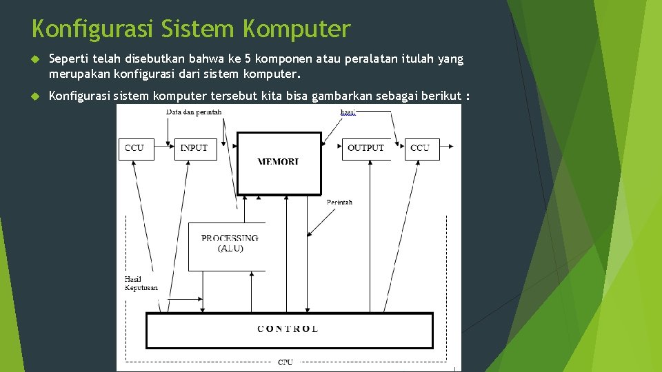 Konfigurasi Sistem Komputer Seperti telah disebutkan bahwa ke 5 komponen atau peralatan itulah yang