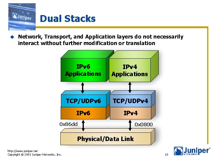 Dual Stacks u Network, Transport, and Application layers do not necessarily interact without further