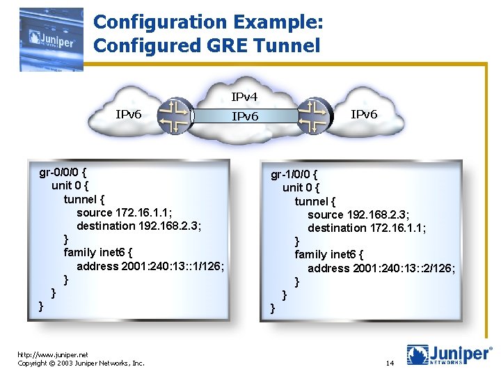 Configuration Example: Configured GRE Tunnel IPv 4 IPv 6 gr-0/0/0 { unit 0 {