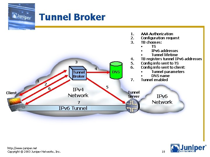 Tunnel Broker 1. 2. 3. 4. 5. 6. 3 Tunnel Broker 1 2 6