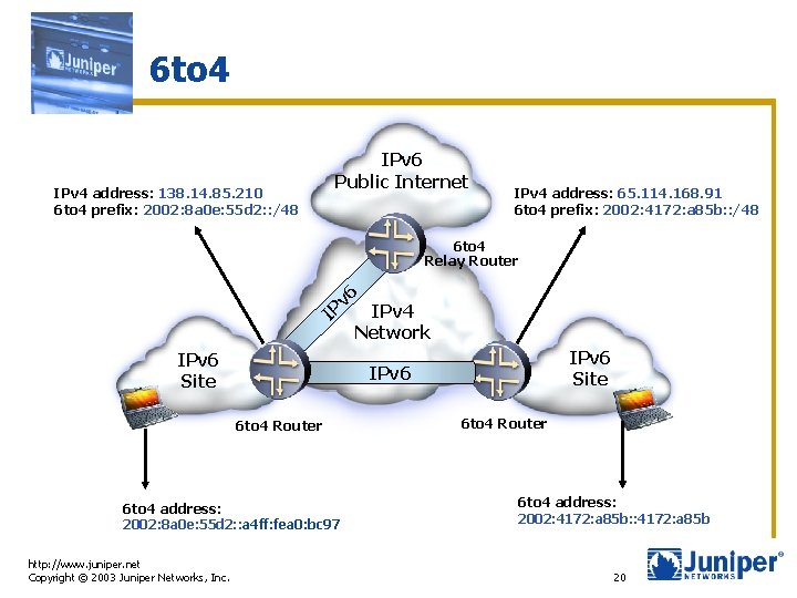 6 to 4 IPv 4 address: 138. 14. 85. 210 6 to 4 prefix: