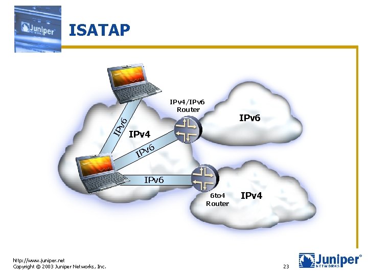 ISATAP IP v 6 IPv 4/IPv 6 Router IPv 6 IPv 4 IP v