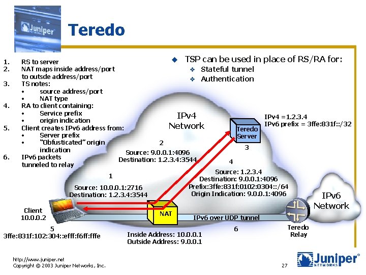 Teredo 1. 2. 3. 4. 5. 6. u TSP can be used in place