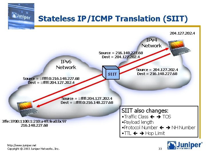 Stateless IP/ICMP Translation (SIIT) 204. 127. 202. 4 IPv 4 Network IPv 6 Network