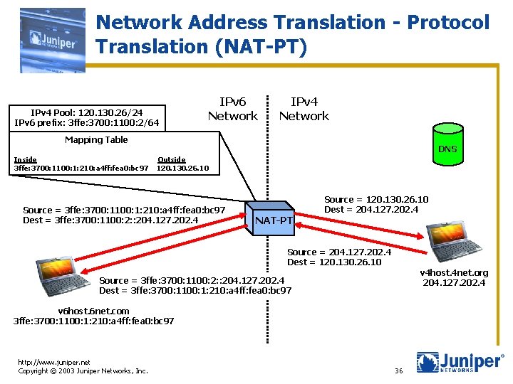 Network Address Translation - Protocol Translation (NAT-PT) IPv 4 Pool: 120. 130. 26/24 IPv