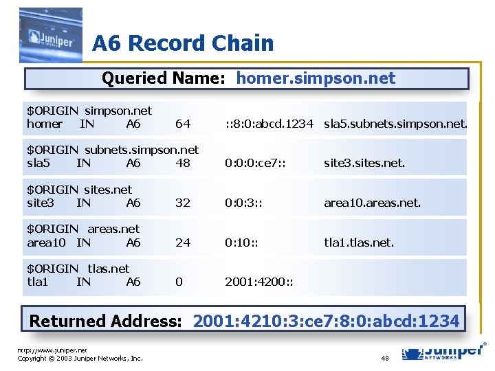 A 6 Record Chain Queried Name: homer. simpson. net $ORIGIN simpson. net homer IN