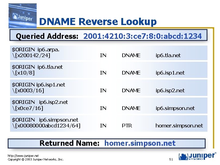 DNAME Reverse Lookup Queried Address: 2001: 4210: 3: ce 7: 8: 0: abcd: 1234