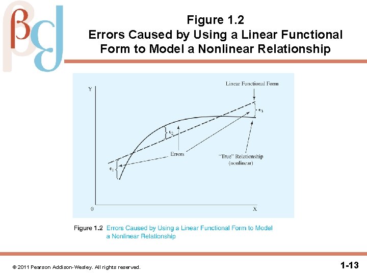 Chapter 1 An Overview of Regression Analysis Copyright
