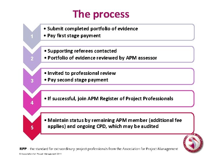 The process 1 • Submit completed portfolio of evidence • Pay first stage payment