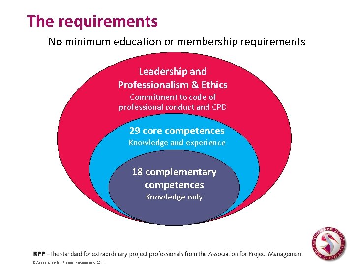 The requirements No minimum education or membership requirements Leadership and Professionalism & Ethics Commitment