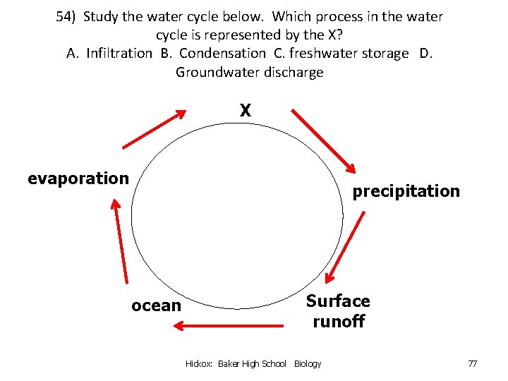 54) Study the water cycle below. Which process in the water cycle is represented