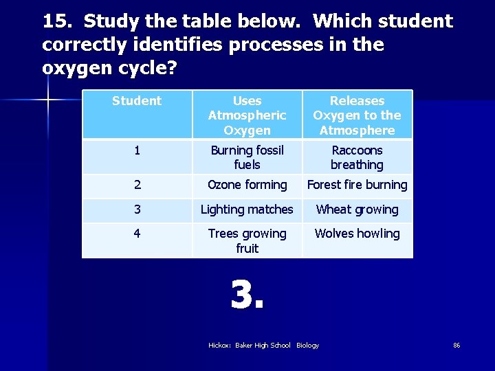 15. Study the table below. Which student correctly identifies processes in the oxygen cycle?