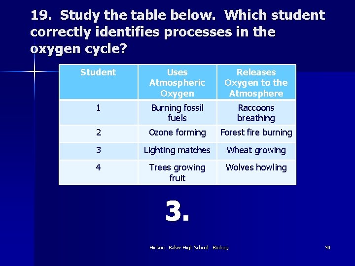 19. Study the table below. Which student correctly identifies processes in the oxygen cycle?