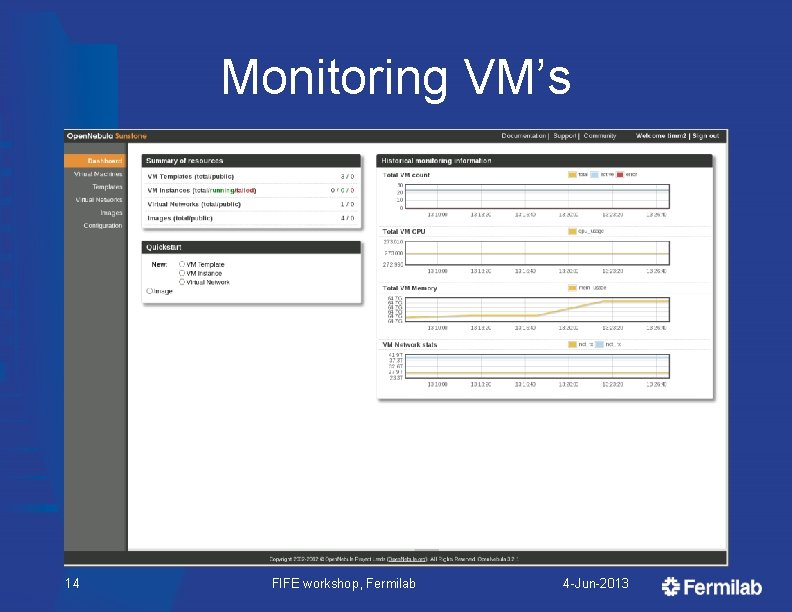 Monitoring VM’s 14 FIFE workshop, Fermilab 4 -Jun-2013 